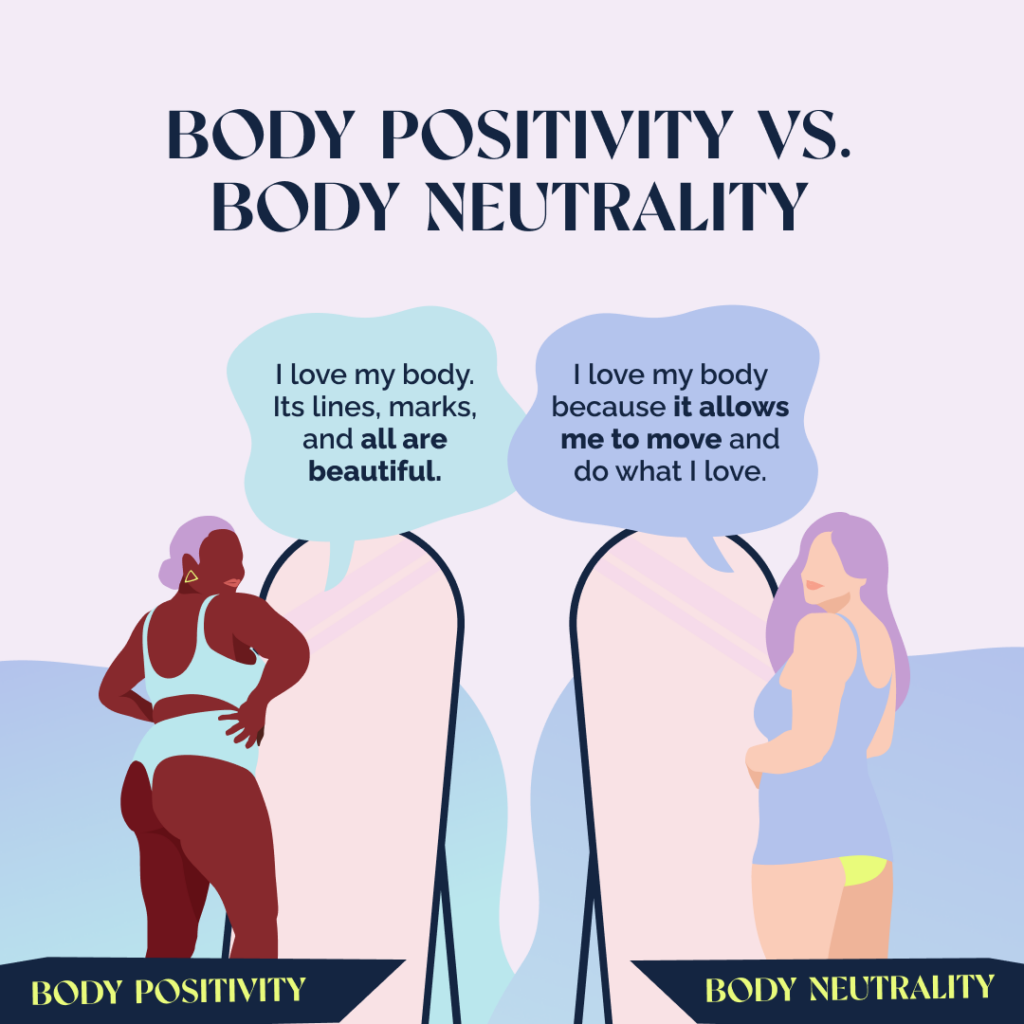 Body positivity