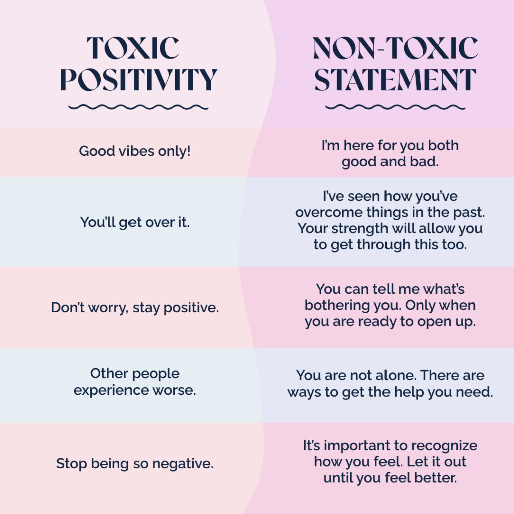 Table toxic positivity and non-toxic statement